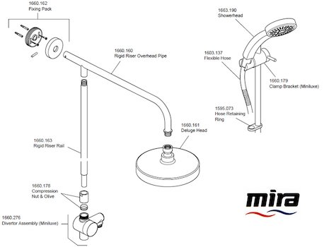 Mira Miniluxe Fittings spares breakdown diagram