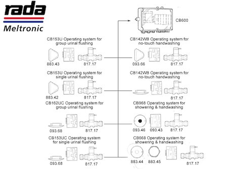 Rada CB600 Operating Systems (CB600) spares breakdown diagram