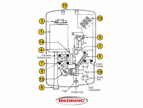 Redring Expressions 500 (Expressions 500) spares breakdown diagram