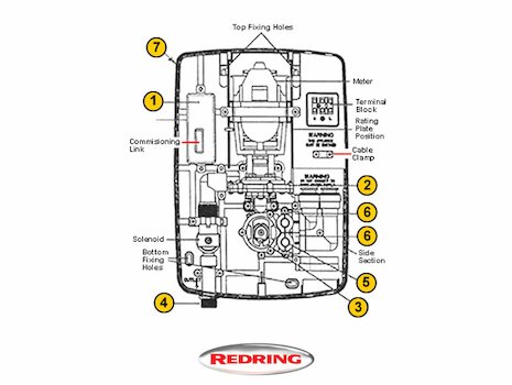 Redring Expressions 520M (Expressions 520M) spares breakdown diagram