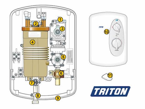 Triton Rapide 2 Plus (Rapide 2 Plus) spares breakdown diagram