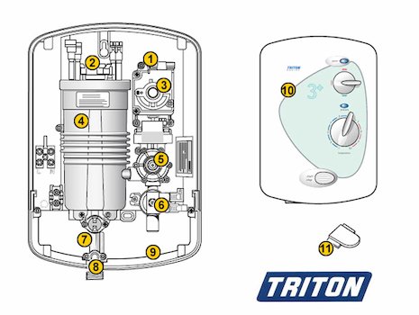 Triton Rapide 3 Plus (Rapide 3 Plus) spares breakdown diagram