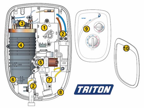 Triton Rapide R2 (Rapide R2) spares breakdown diagram
