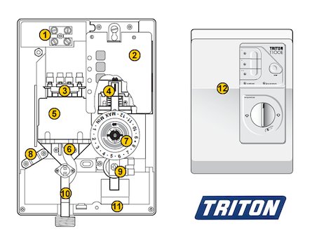 Triton T100e Care (Old style) (T100e Care) spares breakdown diagram