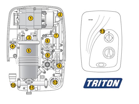 Triton T900pi (T900pi) spares breakdown diagram