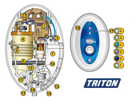 Triton Topaz T100si (Topaz T100si) spares breakdown diagram