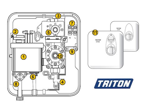 Triton TX7500i (TX7500i) spares breakdown diagram