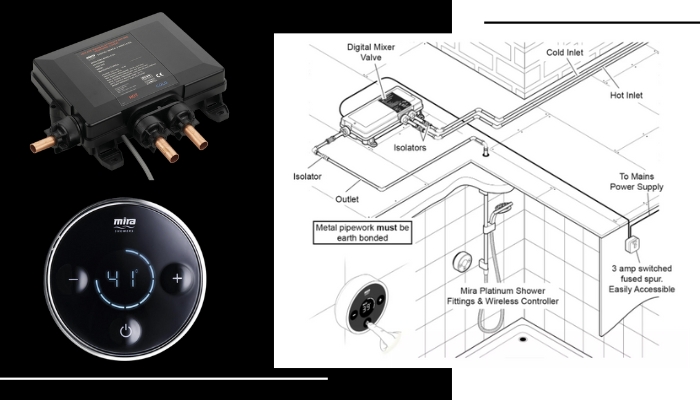 What Are Digital Showers? image 1