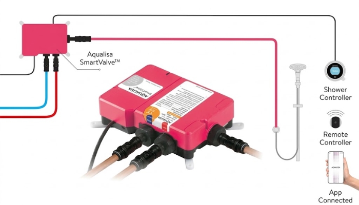 Aqualisa Processors - Should I upgrade to the Pink Version? image 1