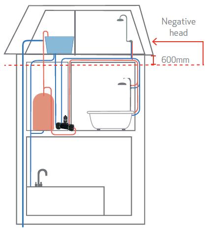 The solution to low water pressure! image 5