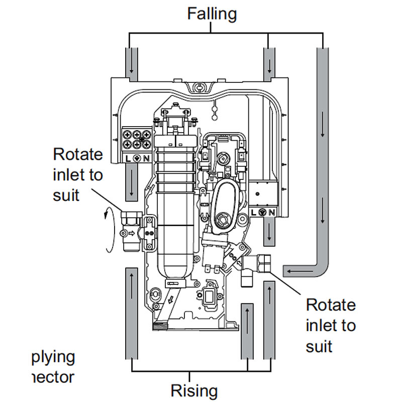 Mira Sport MultiFit Electric Shower 9.8kW White/Chrome Mira 1.1746