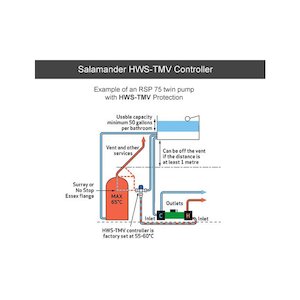 Salamander thermostatic temperature mixing valve (ACCHWSTMV) - main image 2
