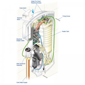 Mira Orbis Plus thermostatic electric shower - 9.0kW (1.1647.011) - main image 3