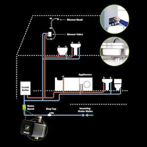 Salamander HomeBoost Mains Booster Water Pump (HomeBoost) - main image 3