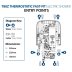 Triton T80Z Thermostatoc Fast-Fit UNIQ Electric Shower 10.5kW - White (GET8TUN11) - thumbnail image 3