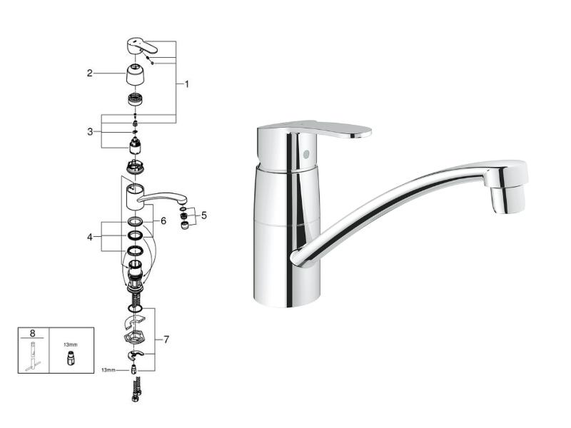 eurostyle grohe