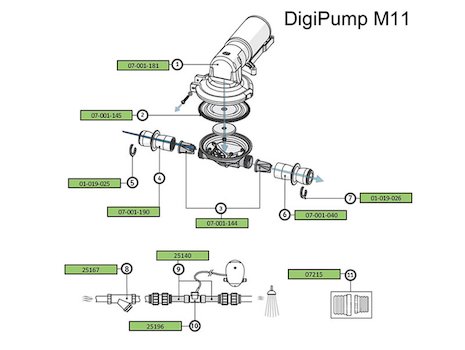 AKW DigiPump M11 spares breakdown diagram