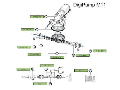 AKW DigiPump M11