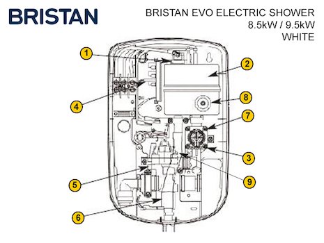 Bristan Evo electric shower spares breakdown diagram