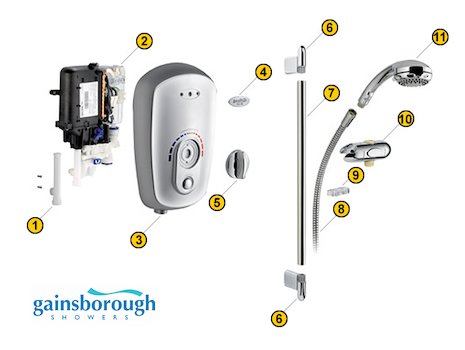 Gainsborough BC (BC) spares breakdown diagram