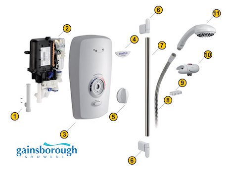 Gainsborough Delux (Delux) spares breakdown diagram