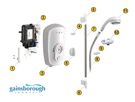 Gainsborough SDL (SDL) spares breakdown diagram