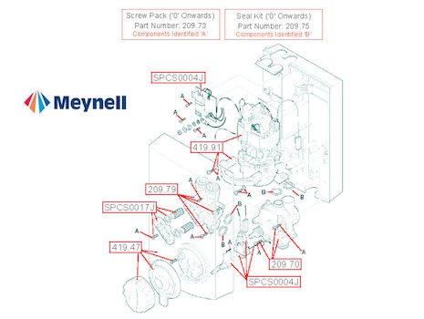 Meynell Vigour (Vigour)