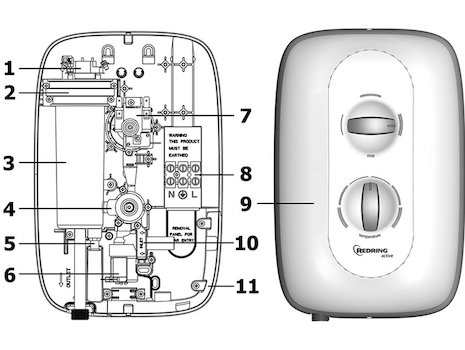 Redring Active A8 (53561201) spares breakdown diagram