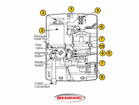 Redring Advantage (Advantage) spares breakdown diagram