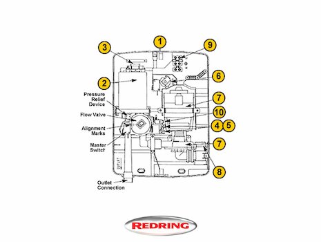 Redring Expressions 570 (Expressions 570) spares breakdown diagram