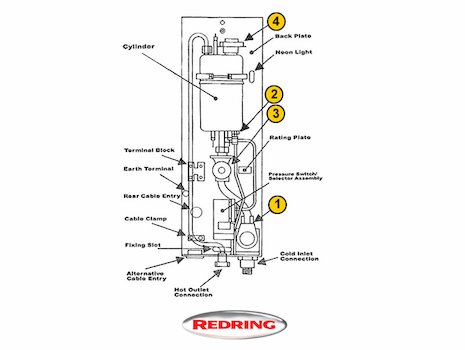 Redring Plus 7 (Plus 7) spares breakdown diagram