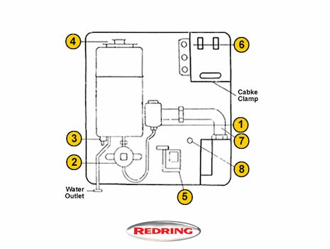 Redring Plus 8X (Plus 8X) spares breakdown diagram