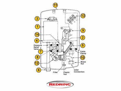 Redring Plus Extra - 7.2kW (Plus Extra) spares breakdown diagram