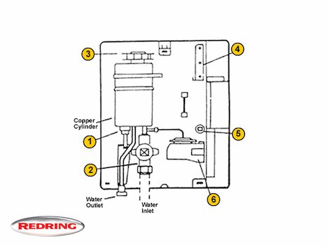 Redring Super 7X (Super 7X) spares breakdown diagram