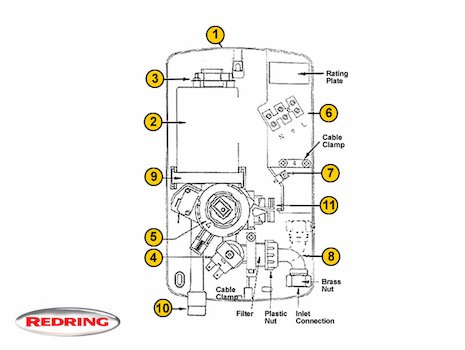 Redring Super Extra (Super Extra) spares breakdown diagram