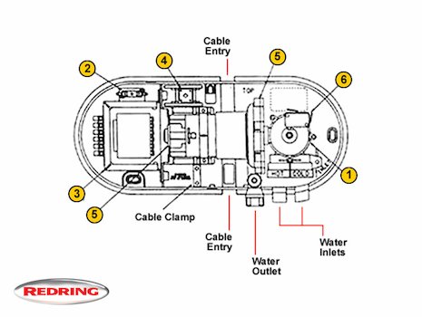 Redring SuperFlow 3000 (SuperFlow 3000) spares breakdown diagram