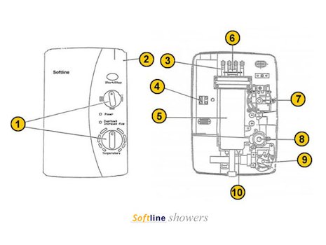 Softline SL80 (SL80) spares breakdown diagram