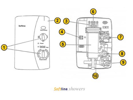 Softline SL90 (SL90) spares breakdown diagram
