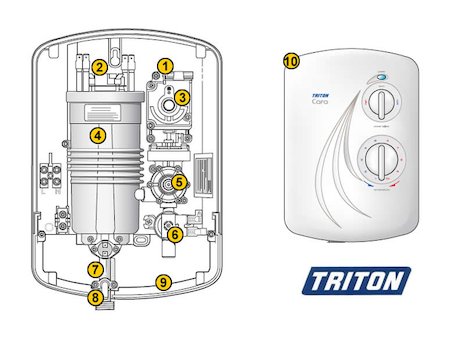 Triton Cara 1st generation (Cara) spares breakdown diagram