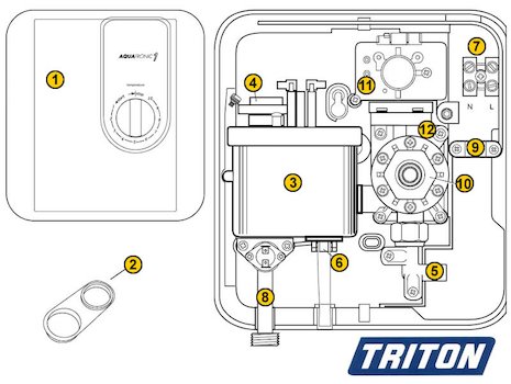 Triton Aquatronic 1 (Aquatronic 1) spares breakdown diagram