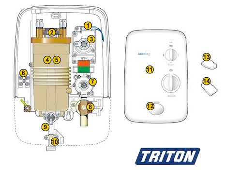 Triton Aquatronic 3 (Aquatronic 3) spares breakdown diagram
