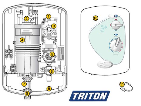 Triton Aquatronic 3 Plus (Aquatronic 3 Plus) spares breakdown diagram