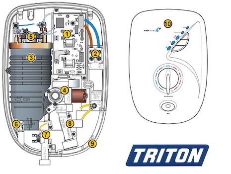 Triton Aquatronic 4 Plus (Aquatronic 4 Plus) spares breakdown diagram