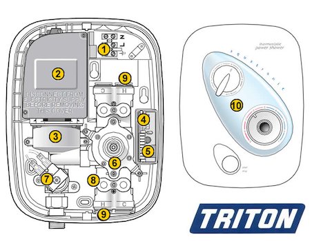 Triton Aquatronic Thermostatic Power (Aquatronic Thermostatic Power) spares breakdown diagram