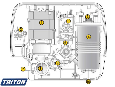Triton Aspirante pumped electric (Aspirante) spares breakdown diagram
