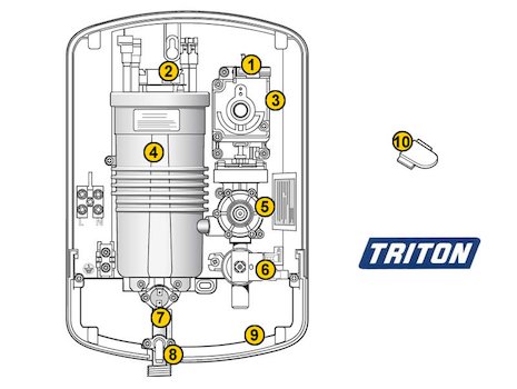 Triton Aviva (Aviva) spares breakdown diagram