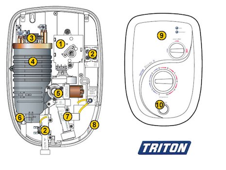 Triton Biscay 2 (Biscay 2) spares breakdown diagram