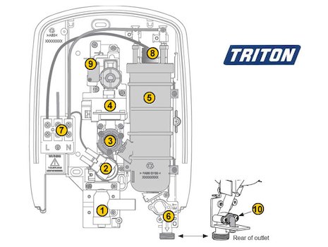 Triton Caselona Easifit (Caselona 3) spares breakdown diagram