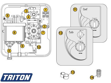 Triton Coral (Coral) spares breakdown diagram