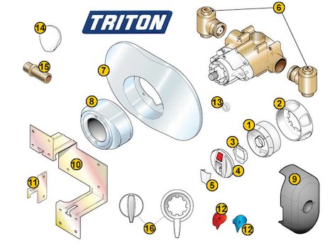 Triton Domina Built-in (Domina) spares breakdown diagram